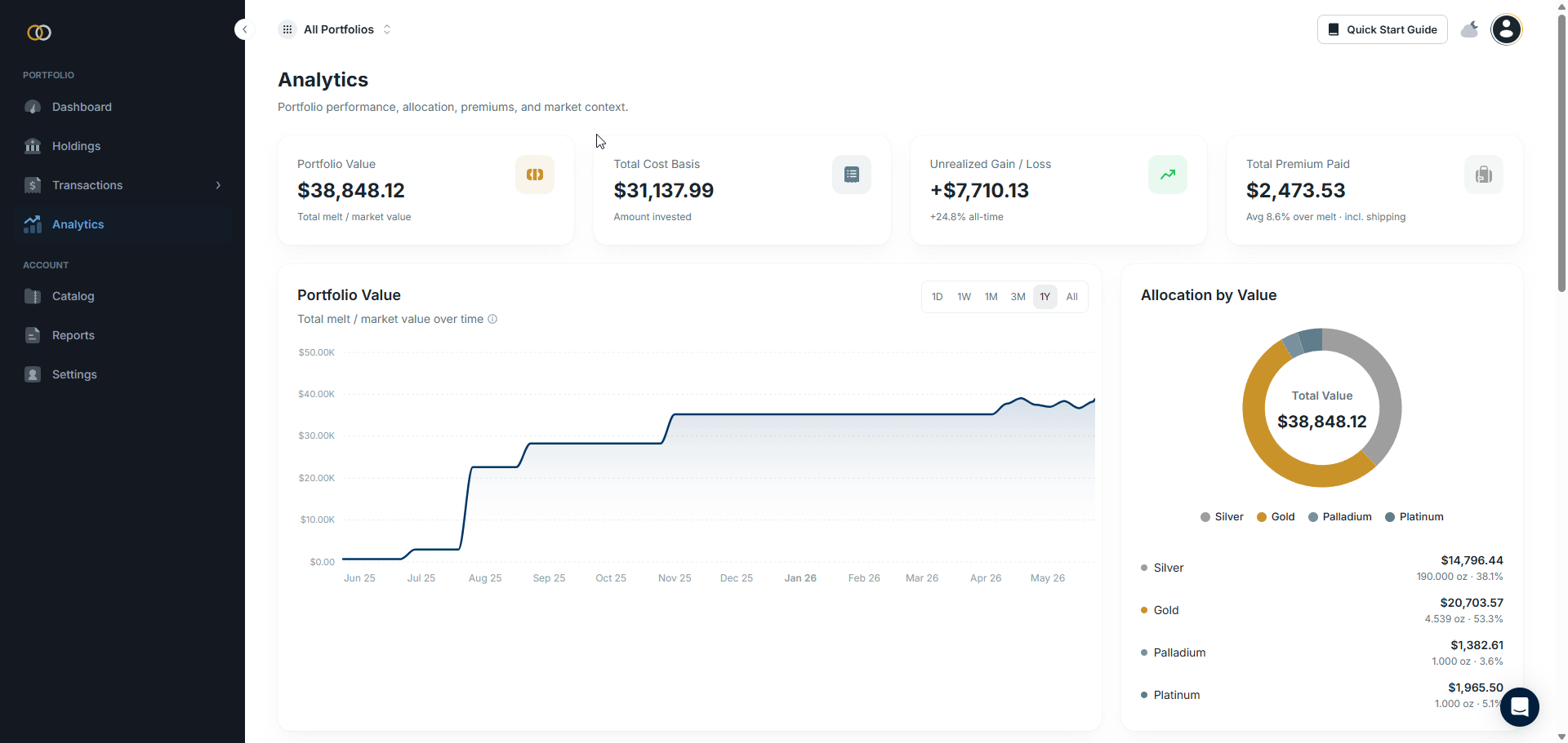 User going through the analytics section of Gold Silver Ledger.