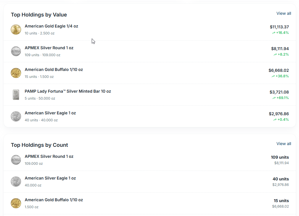 Image of the portfolio dashboard inside the Gold Silver Ledger web app.