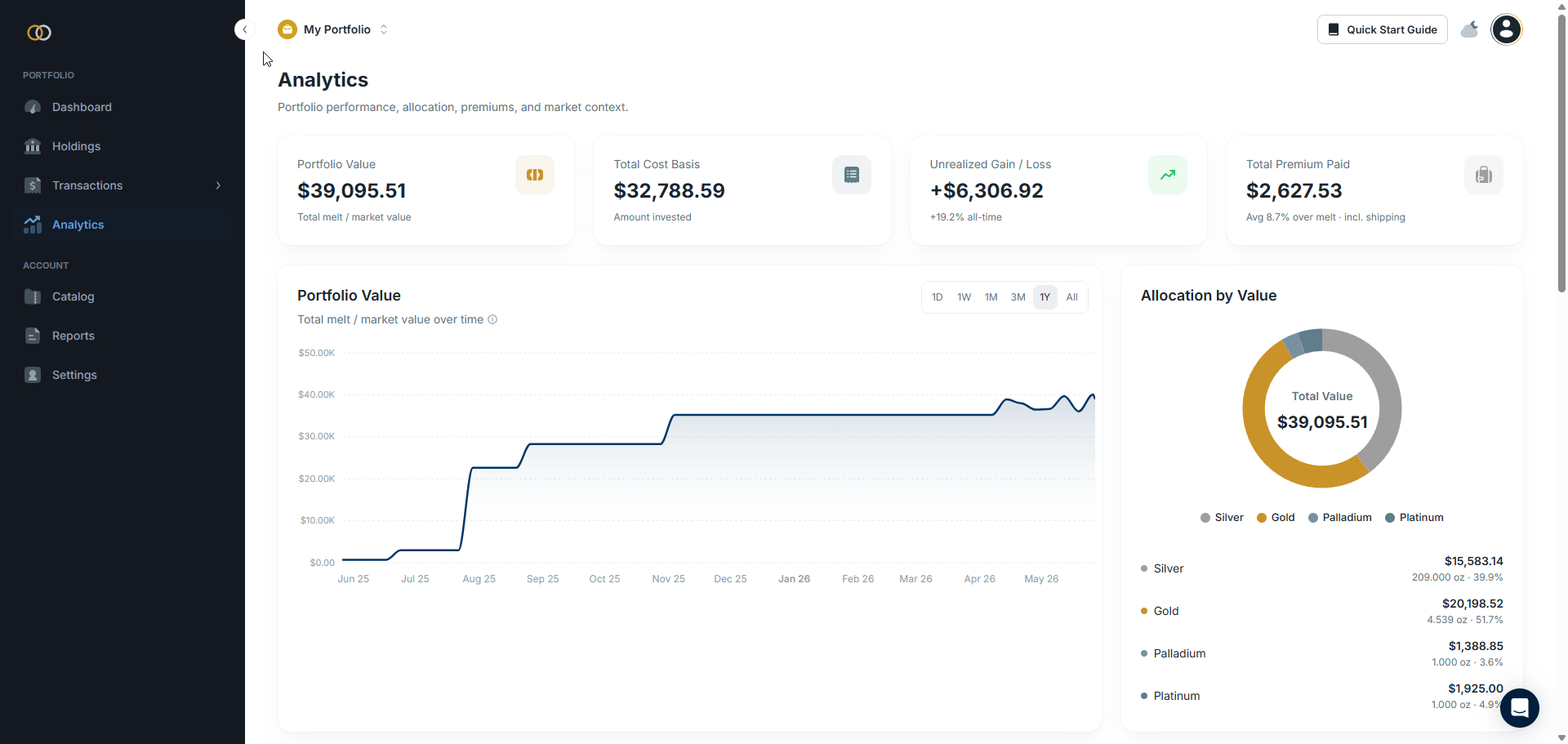 The Analytics Dashboard within Gold Silver Ledger.