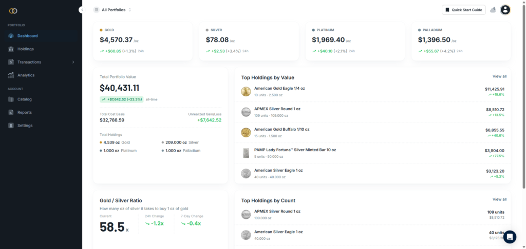 An image of the dashboard of Gold Silver Ledger. Shows top holdings and portfolio value.